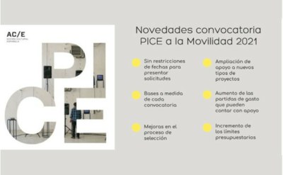 Ayudas PICE a Movilidad 2021